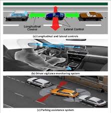 freinage automatique d'urgence